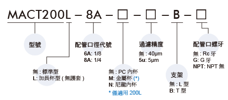 金器订购码